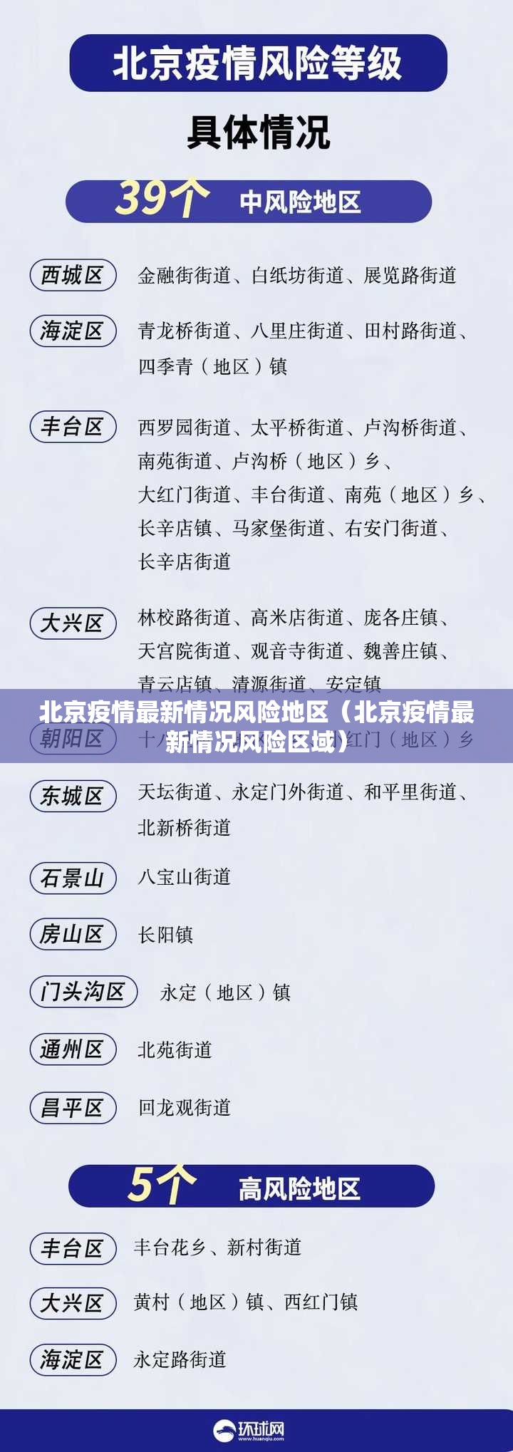 北京疫情最新情况风险地区（北京疫情最新情况风险区域）