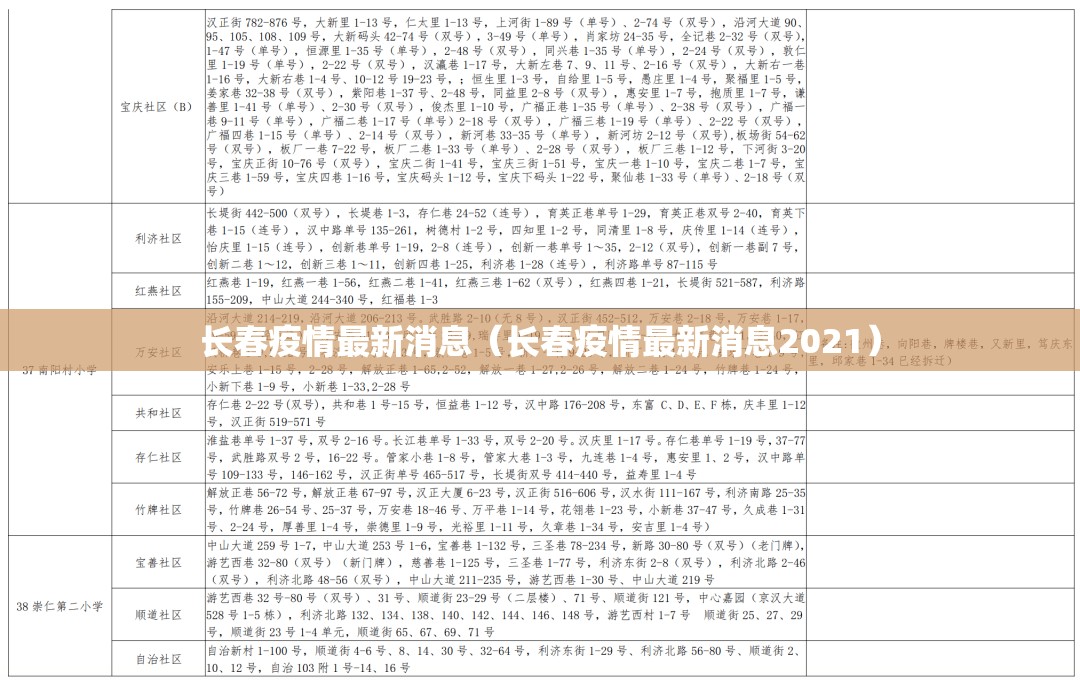 长春疫情最新消息(长春疫情最新消息2021) 长春疫情最新消息(长春疫情最新消息2021)