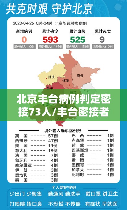 北京丰台病例判定密接73人/丰台密接者139人 北京丰台病例判定密接73人/丰台密接者139人