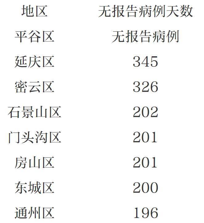 北京丰台病例判定密接73人/丰台密接者139人 北京丰台病例判定密接73人/丰台密接者139人