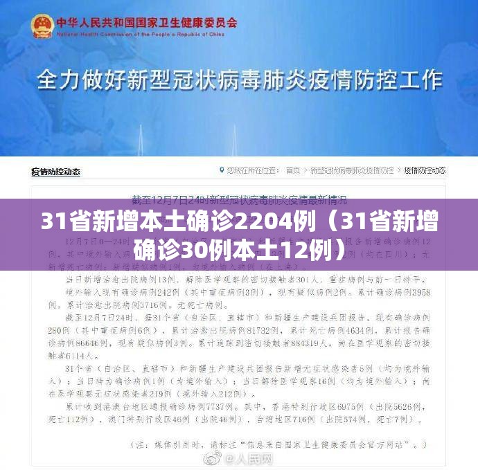 31省新增本土确诊2204例(31省新增确诊30例本土12例) 31省新增本土确诊2204例(31省新增确诊30例本土12例)