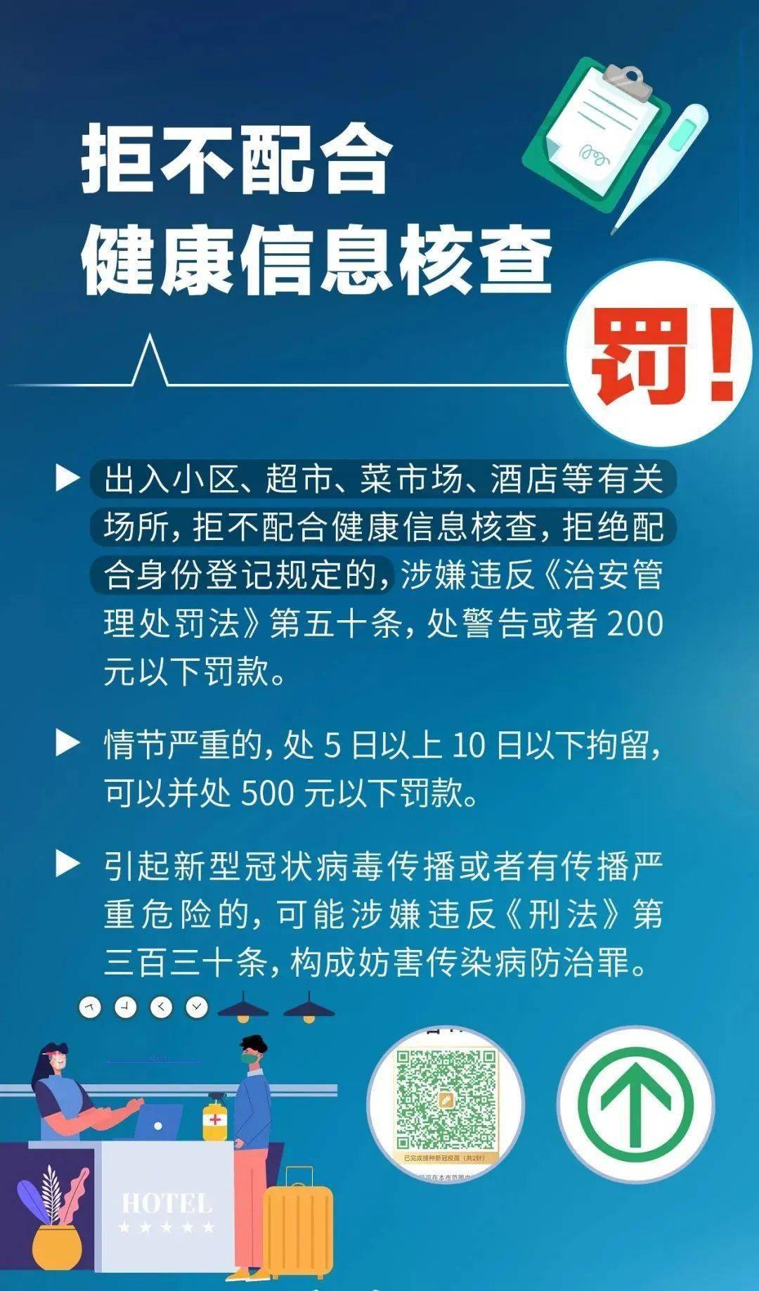 超50城公布：公共场所不再查验核酸/公共场所无检测报告的处罚