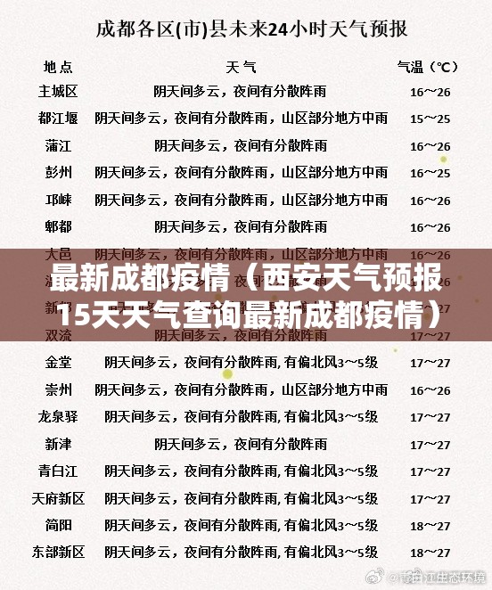 最新成都疫情(西安天气预报15天天气查询最新成都疫情) 最新成都疫情(西安天气预报15天天气查询最新成都疫情)