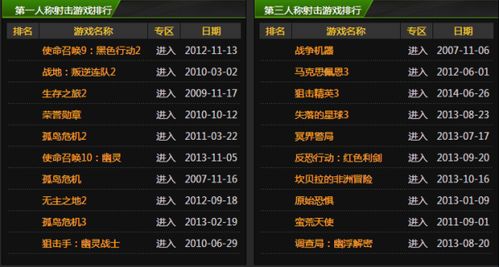 经典单机游戏排行榜(经典单机游戏排行榜前十名) 经典单机游戏排行榜(经典单机游戏排行榜前十名)