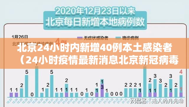 北京24小时内新增40例本土感染者(24小时疫情最新消息北京新冠病毒) 北京24小时内新增40例本土感染者(24小时疫情最新消息北京新冠病毒)