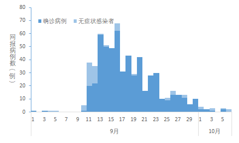 全中国疫情最新消息/全国疫情最新消息汇总 全中国疫情最新消息/全国疫情最新消息汇总