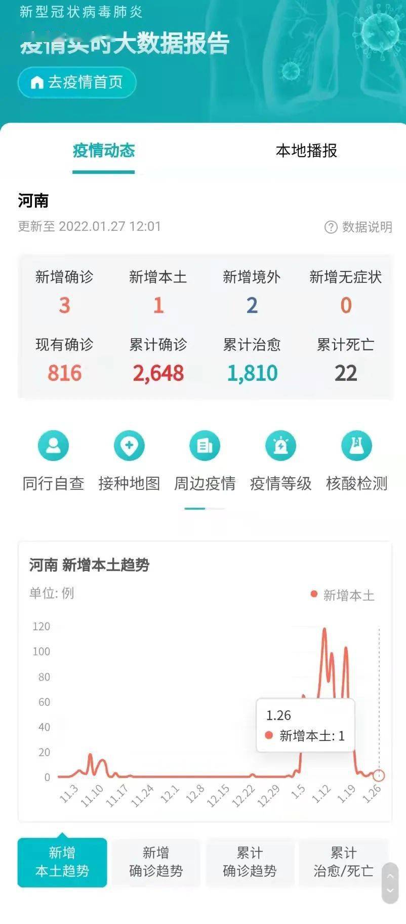 河南疫情最新数据消息/河南疫情最新数据消息 河南疫情最新数据消息/河南疫情最新数据消息