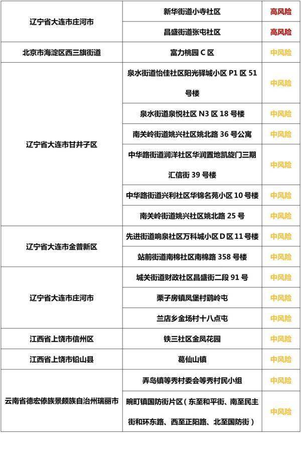 31省区市新增42例本土确诊/31省新增确诊54例 本土41例 31省区市新增42例本土确诊/31省新增确诊54例 本土41例