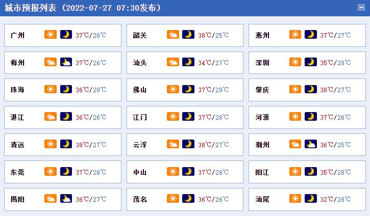 广东新增本土确诊病例11例/广东新增本土确 诊5例 广东新增本土确诊病例11例/广东新增本土确 诊5例