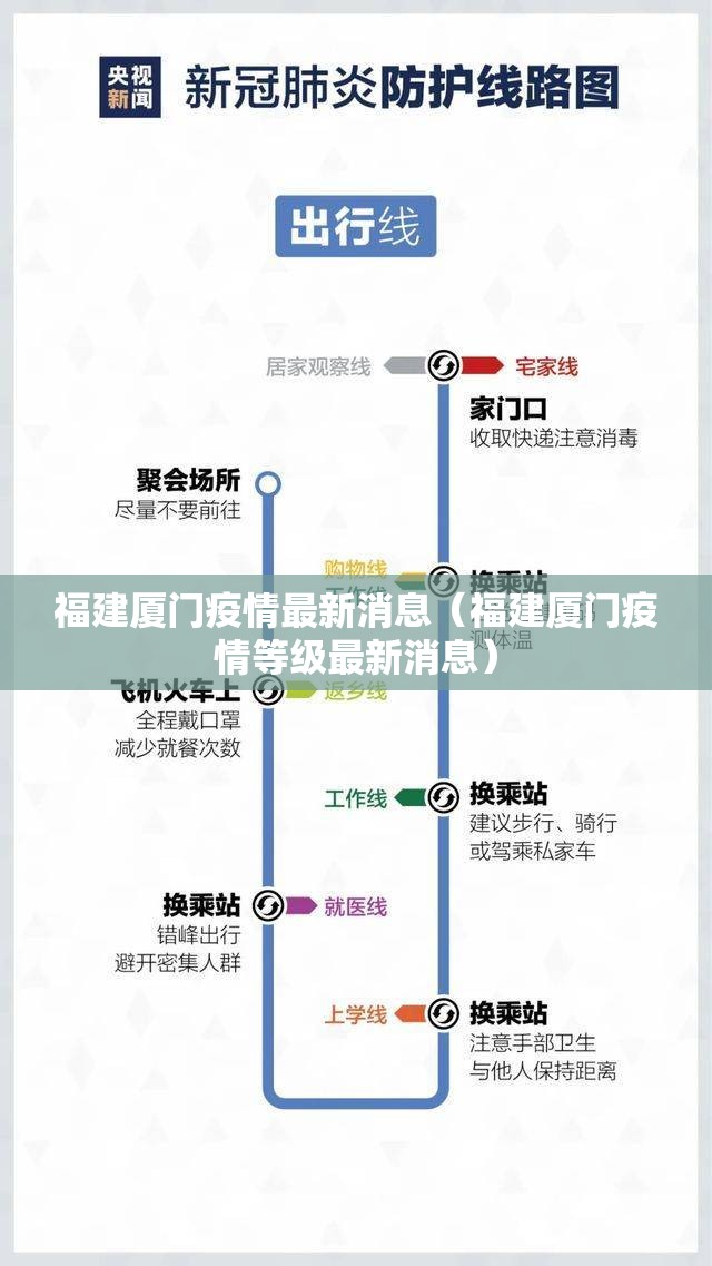 福建厦门疫情最新消息(福建厦门疫情等级最新消息) 福建厦门疫情最新消息(福建厦门疫情等级最新消息)