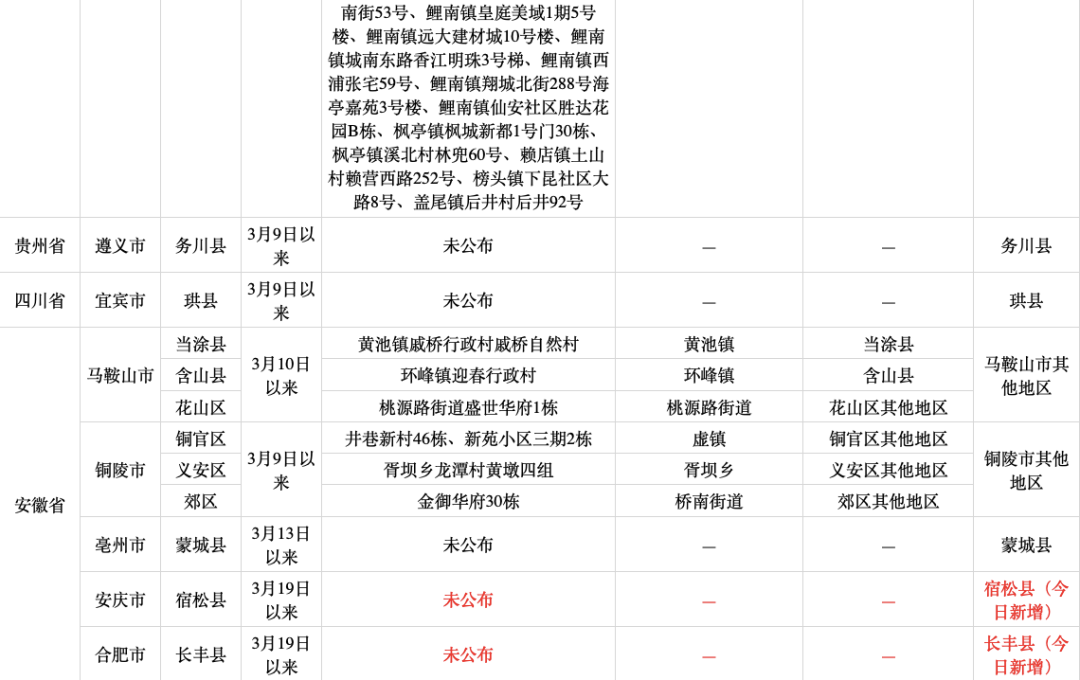 四川新增本土确诊病例2例（四川新增本土病例活动轨迹）