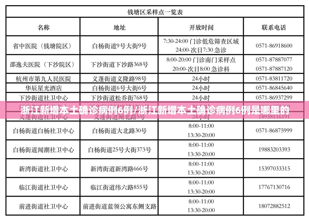 浙江新增本土确诊病例6例/浙江新增本土确诊病例6例是哪里的
