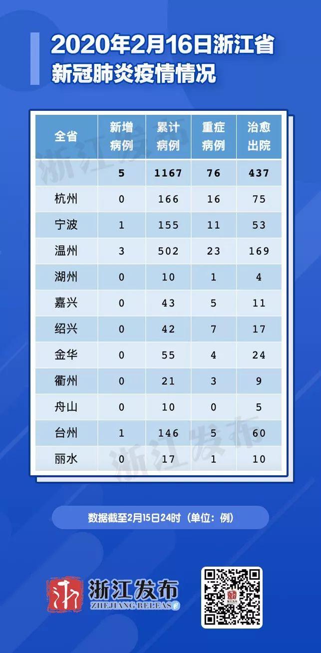 浙江新增本土确诊病例6例/浙江新增本土确诊病例6例是哪里的