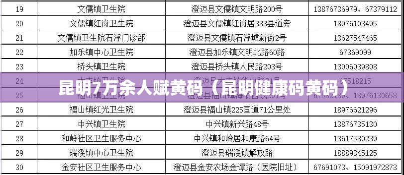 昆明7万余人赋黄码(昆明健康码黄码) 昆明7万余人赋黄码(昆明健康码黄码)