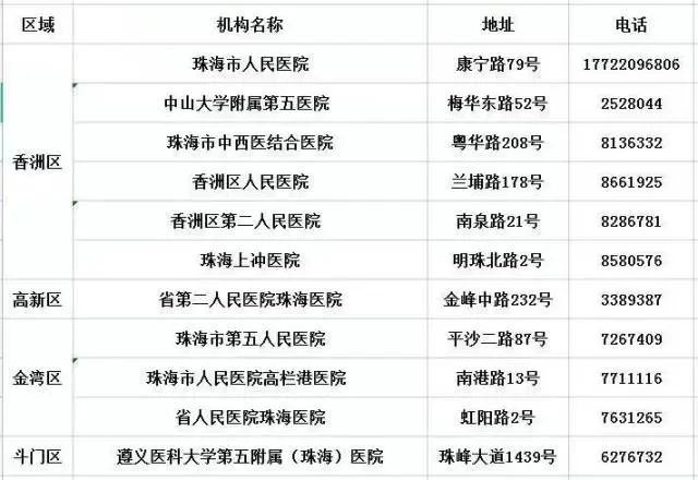 昆明7万余人赋黄码(昆明健康码黄码) 昆明7万余人赋黄码(昆明健康码黄码)