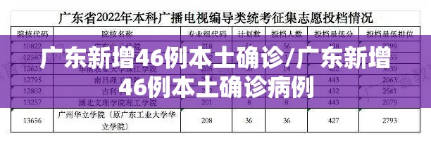 广东新增46例本土确诊/广东新增46例本土确诊病例 广东新增46例本土确诊/广东新增46例本土确诊病例