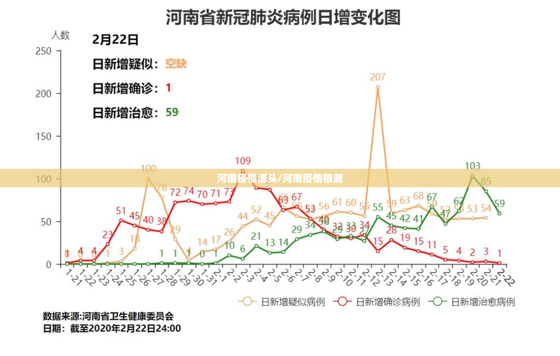 河南疫情源头/河南疫情根源 河南疫情源头/河南疫情根源