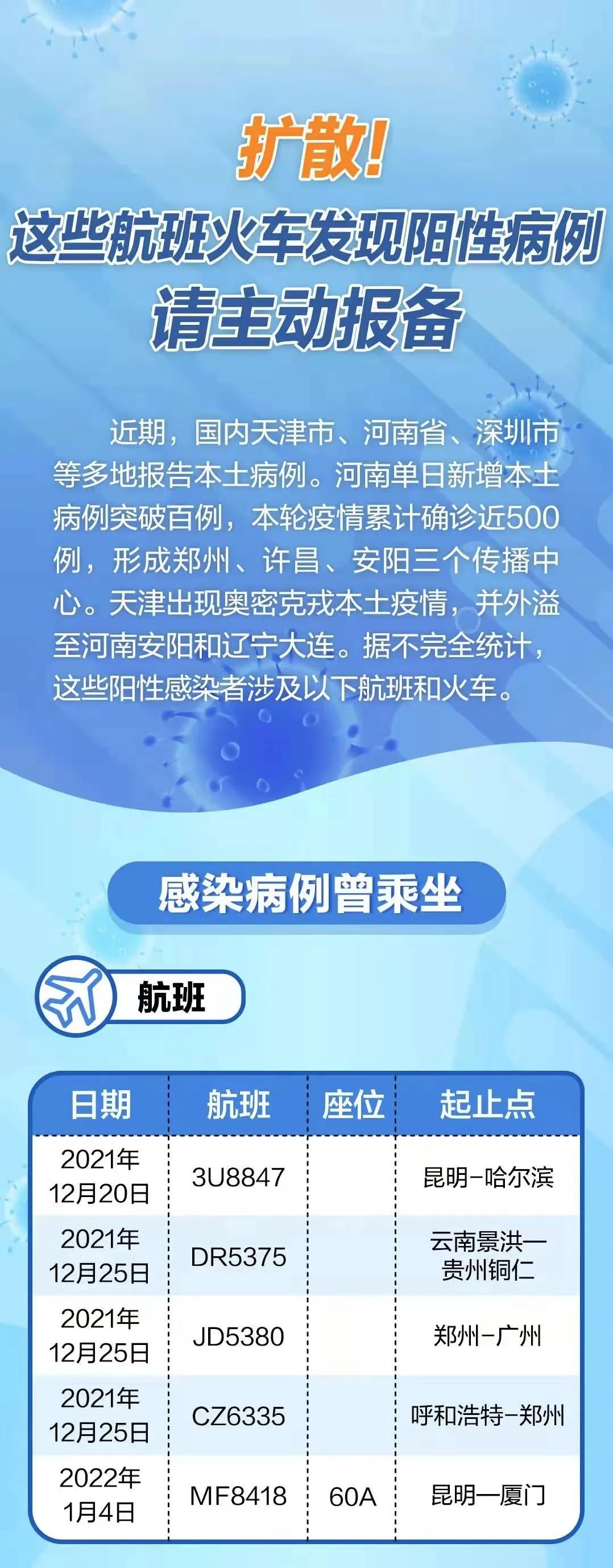 天津疫情外溢风险逐渐降低/疫区天津 天津疫情外溢风险逐渐降低/疫区天津