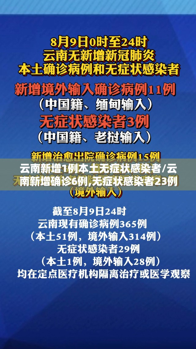 云南新增1例本土无症状感染者/云南新增确诊6例,无症状感染者23例 云南新增1例本土无症状感染者/云南新增确诊6例,无症状感染者23例