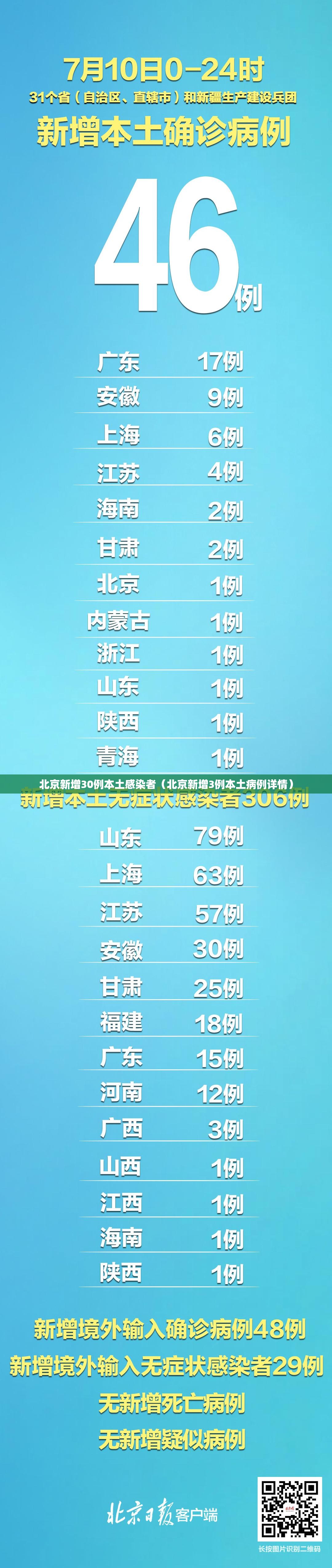 北京新增30例本土感染者(北京新增3例本土病例详情) 北京新增30例本土感染者(北京新增3例本土病例详情)
