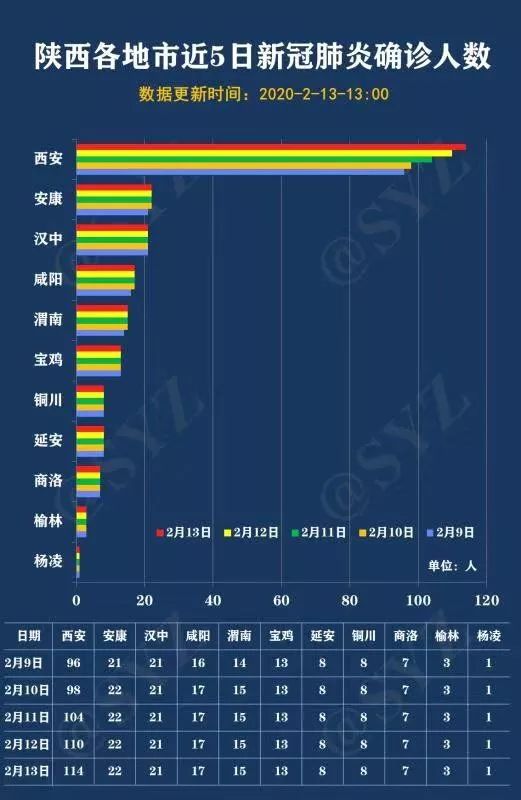 陕西西安疫情最新消息(陕西西安疫情最新动态) 陕西西安疫情最新消息(陕西西安疫情最新动态)