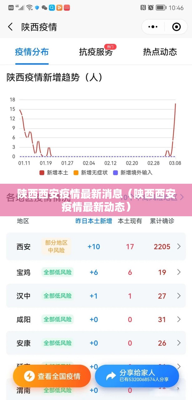 陕西西安疫情最新消息(陕西西安疫情最新动态) 陕西西安疫情最新消息(陕西西安疫情最新动态)
