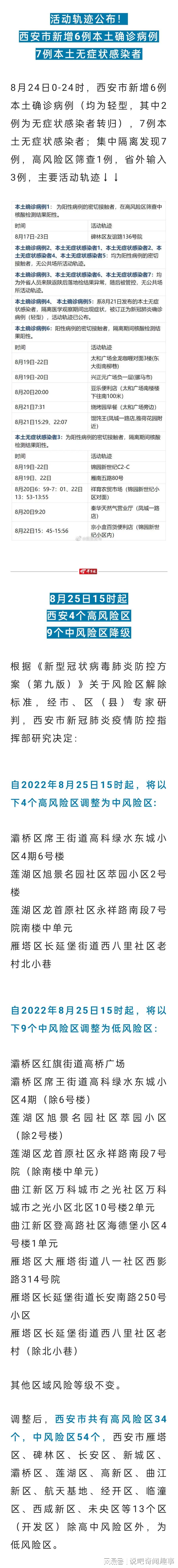 陕西西安疫情最新消息(陕西西安疫情最新动态) 陕西西安疫情最新消息(陕西西安疫情最新动态)