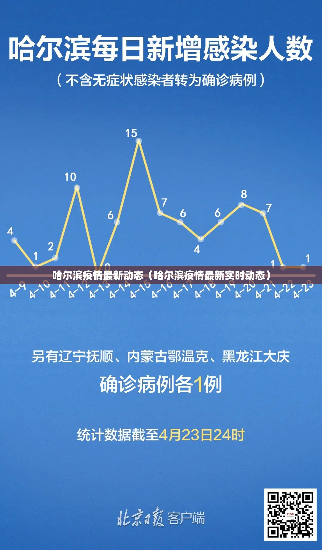 哈尔滨疫情最新动态(哈尔滨疫情最新实时动态) 哈尔滨疫情最新动态(哈尔滨疫情最新实时动态)