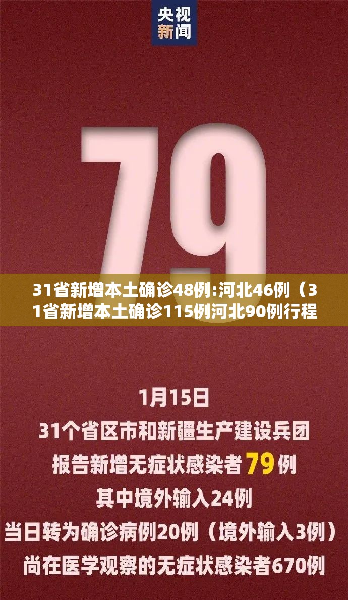 31省新增本土确诊48例:河北46例(31省新增本土确诊115例河北90例行程) 31省新增本土确诊48例:河北46例(31省新增本土确诊115例河北90例行程)