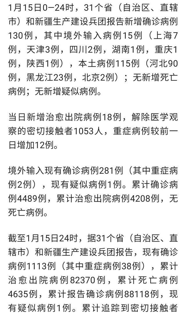 31省新增本土确诊48例:河北46例(31省新增本土确诊115例河北90例行程) 31省新增本土确诊48例:河北46例(31省新增本土确诊115例河北90例行程)