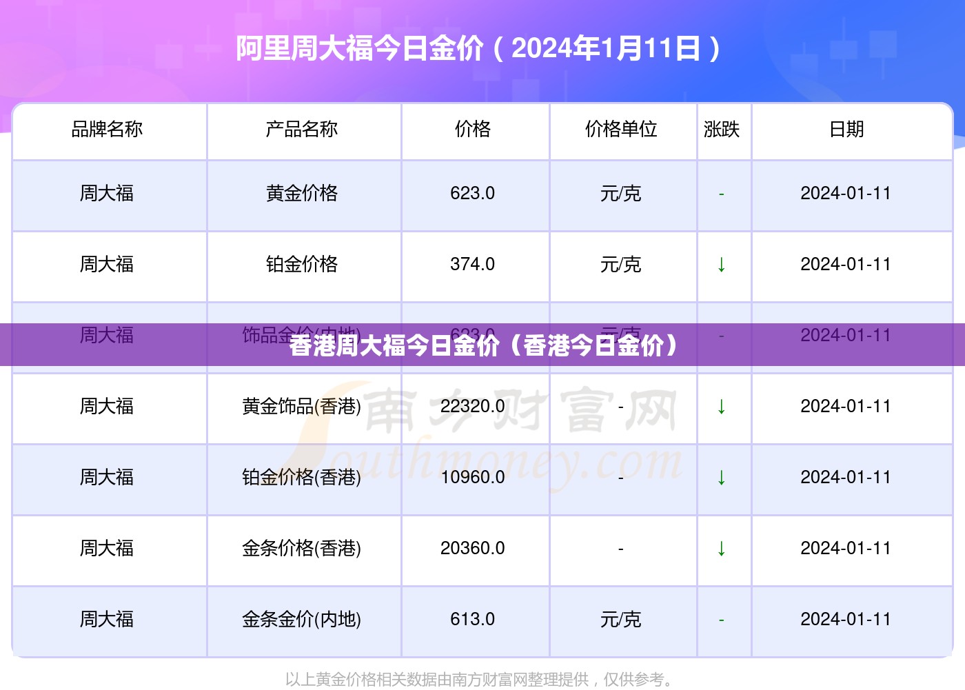 香港周大福今日金价(香港今日金价) 香港周大福今日金价(香港今日金价)