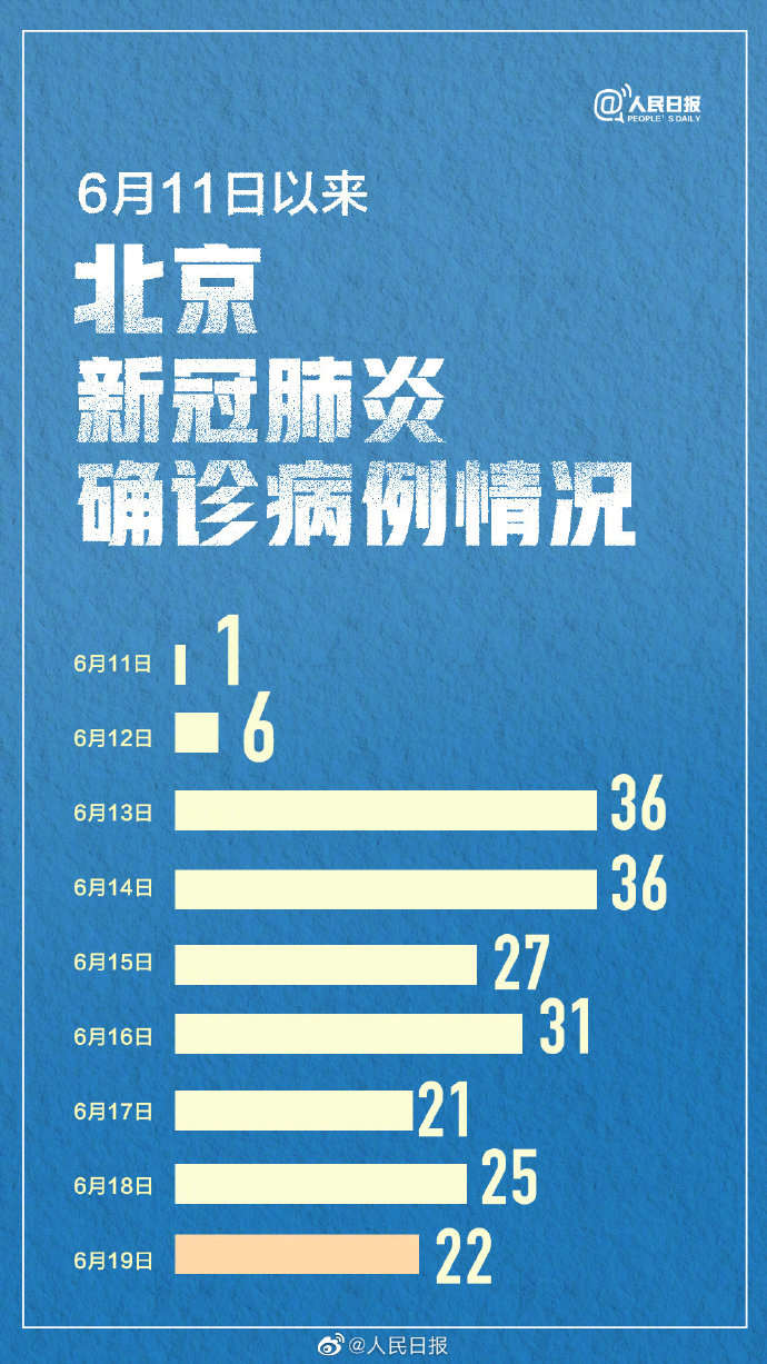 北京新增21例感染者/北京新增21例感染者 含多名在校生