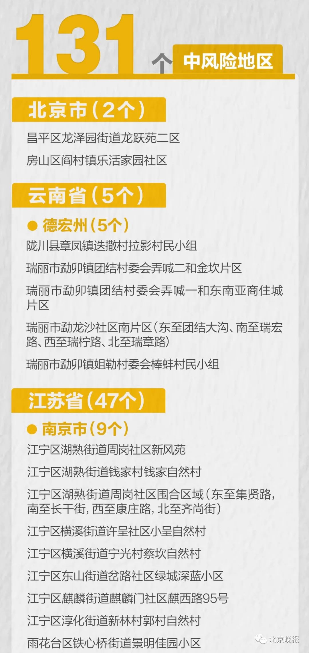31省新增本土23例(31省新增本土5例) 31省新增本土23例(31省新增本土5例)