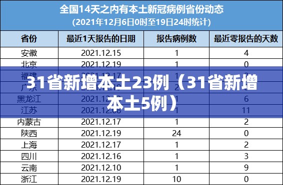 31省新增本土23例(31省新增本土5例) 31省新增本土23例(31省新增本土5例)