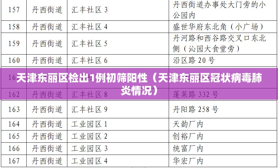 天津东丽区检出1例初筛阳性(天津东丽区冠状病毒肺炎情况) 天津东丽区检出1例初筛阳性(天津东丽区冠状病毒肺炎情况)