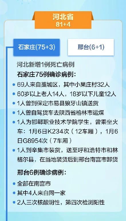 石家庄新增16例本土确诊病例(石家庄新增14例本土病) 石家庄新增16例本土确诊病例(石家庄新增14例本土病)