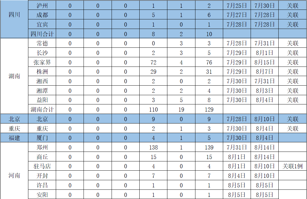 今日最新疫情/今日最新疫情信息