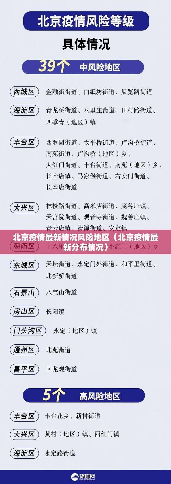 北京疫情最新情况风险地区（北京疫情最新分布情况）