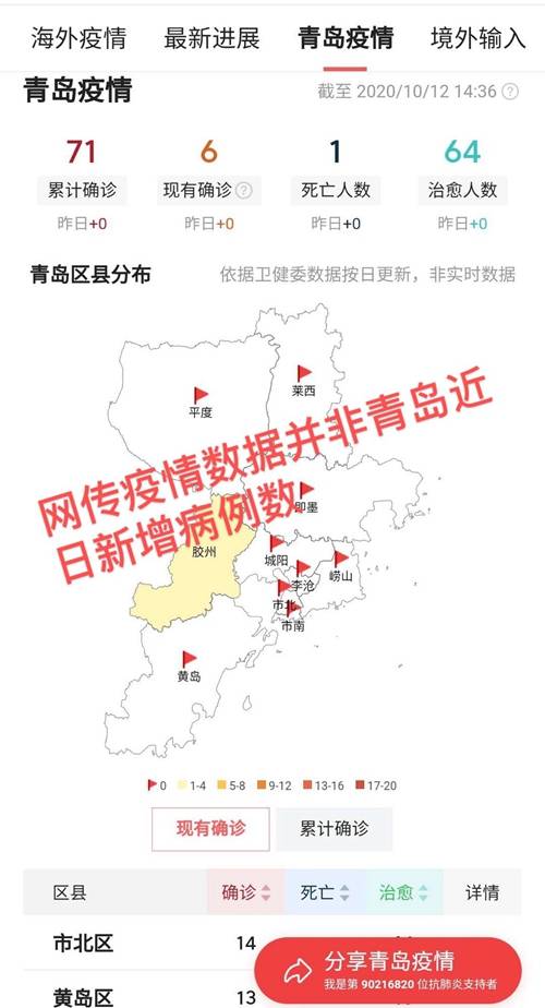 青岛疫情最新情况/青岛疫情最新消息数据 青岛疫情最新情况/青岛疫情最新消息数据