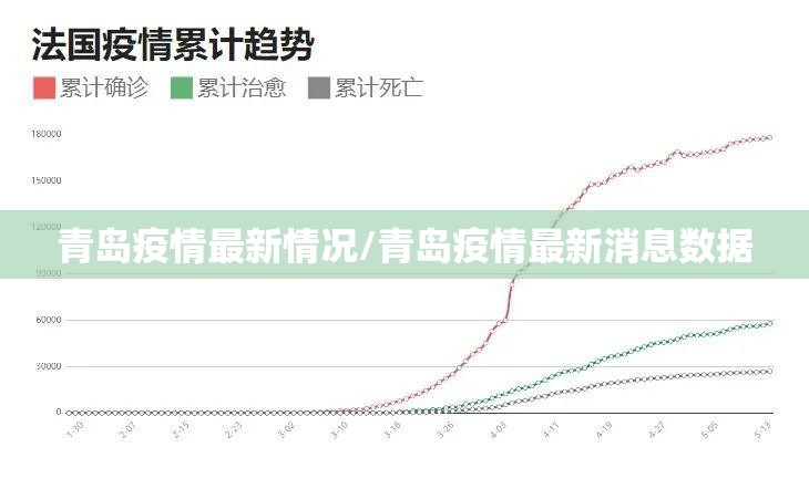 青岛疫情最新情况/青岛疫情最新消息数据 青岛疫情最新情况/青岛疫情最新消息数据