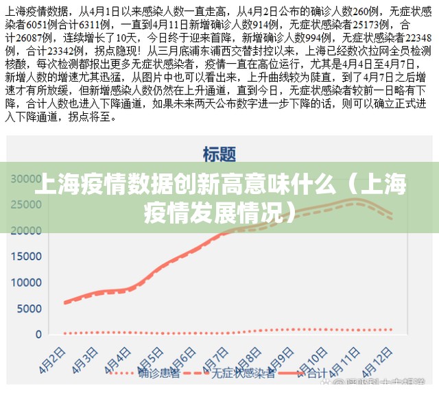 上海疫情数据创新高意味什么(上海疫情发展情况) 上海疫情数据创新高意味什么(上海疫情发展情况)