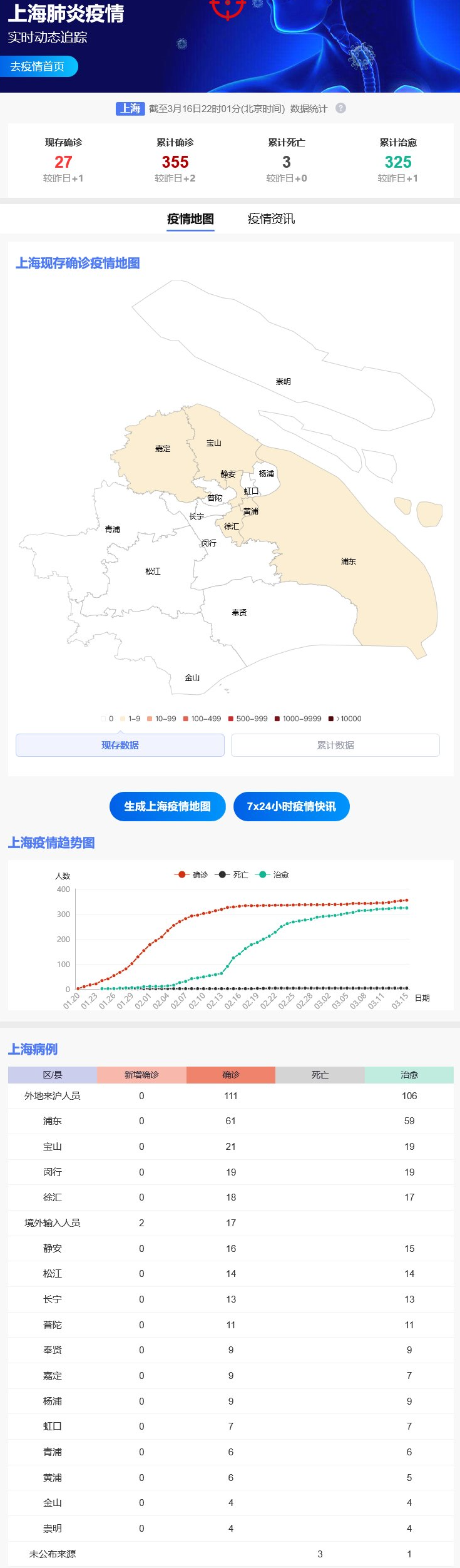 上海疫情数据创新高意味什么(上海疫情发展情况) 上海疫情数据创新高意味什么(上海疫情发展情况)