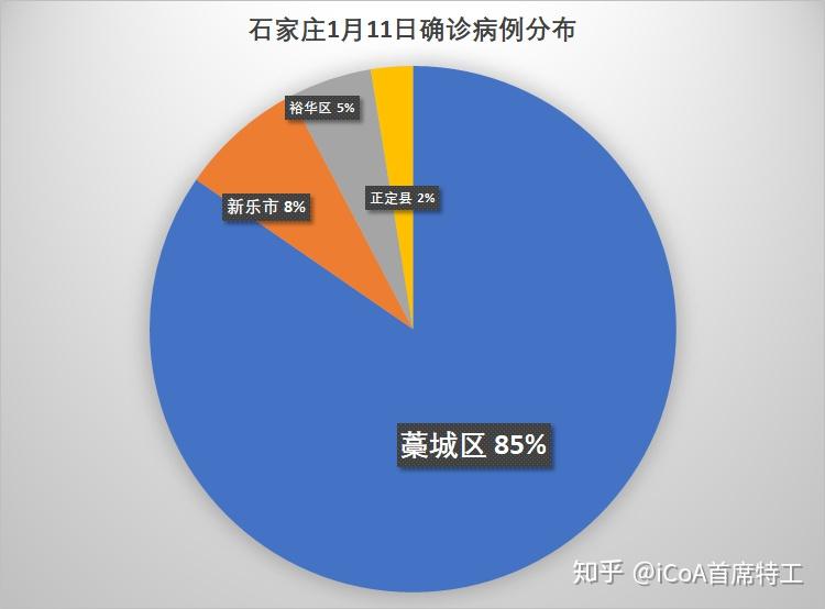 31省份增90例本土确诊分布多省（31省份新增96例确诊 本土81例）