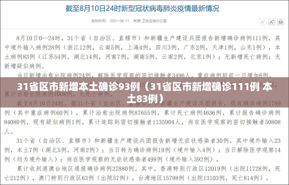 31省区市新增本土确诊93例(31省区市新增确诊111例 本土83例) 31省区市新增本土确诊93例(31省区市新增确诊111例 本土83例)