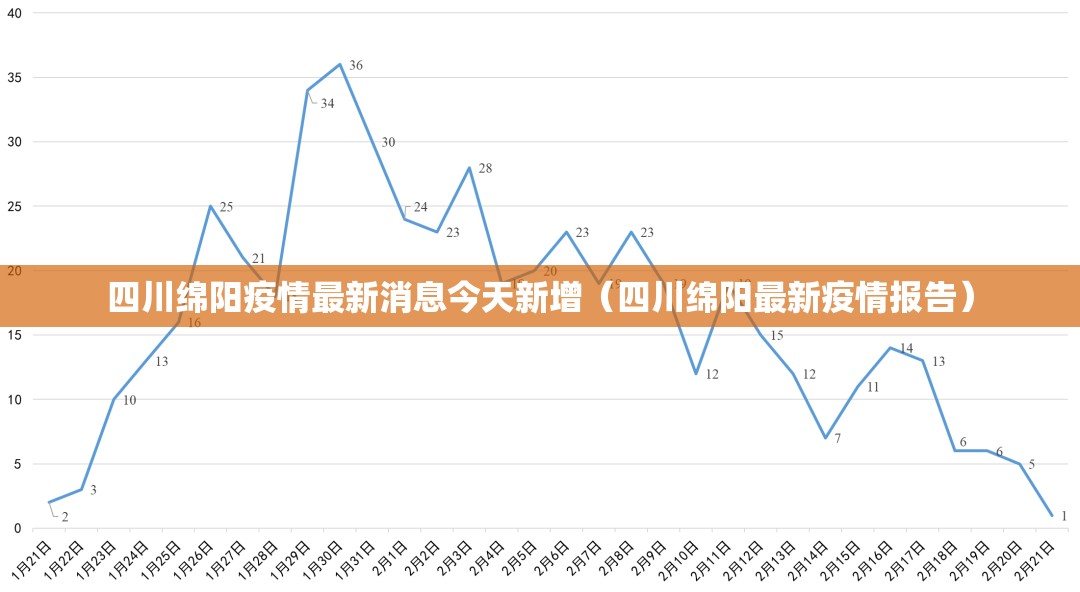 四川绵阳疫情最新消息今天新增(四川绵阳最新疫情报告) 四川绵阳疫情最新消息今天新增(四川绵阳最新疫情报告)