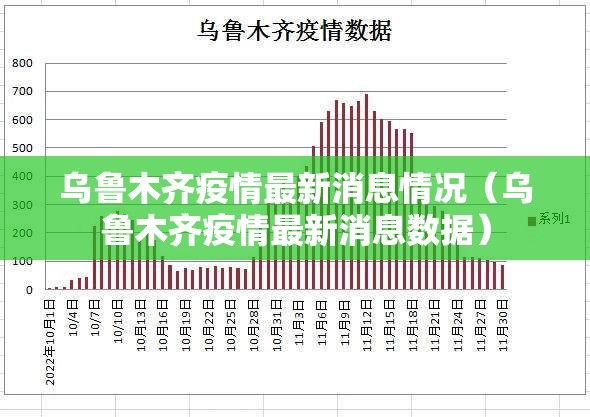 乌鲁木齐疫情最新消息情况（乌鲁木齐疫情最新消息数据）