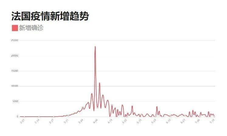 乌鲁木齐疫情最新消息情况（乌鲁木齐疫情最新消息数据）