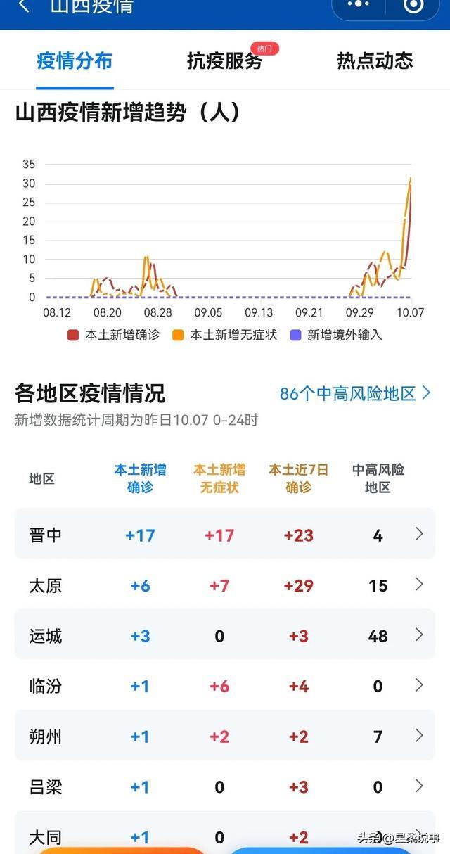 山西疫情最新/山西疫情最新消息2026