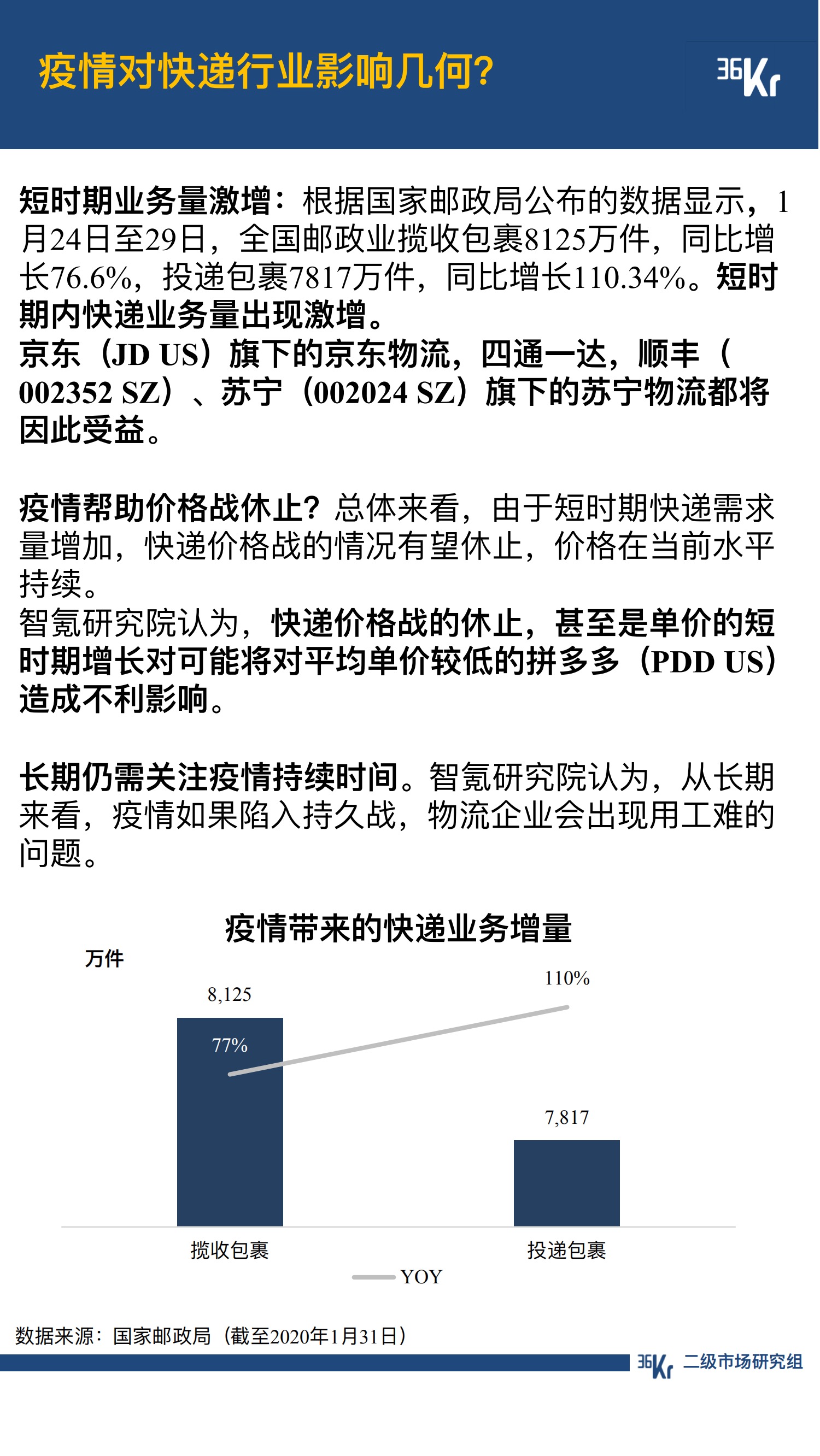 疫情近期有望收尾/疫情结束后会大涨的行业 疫情近期有望收尾/疫情结束后会大涨的行业