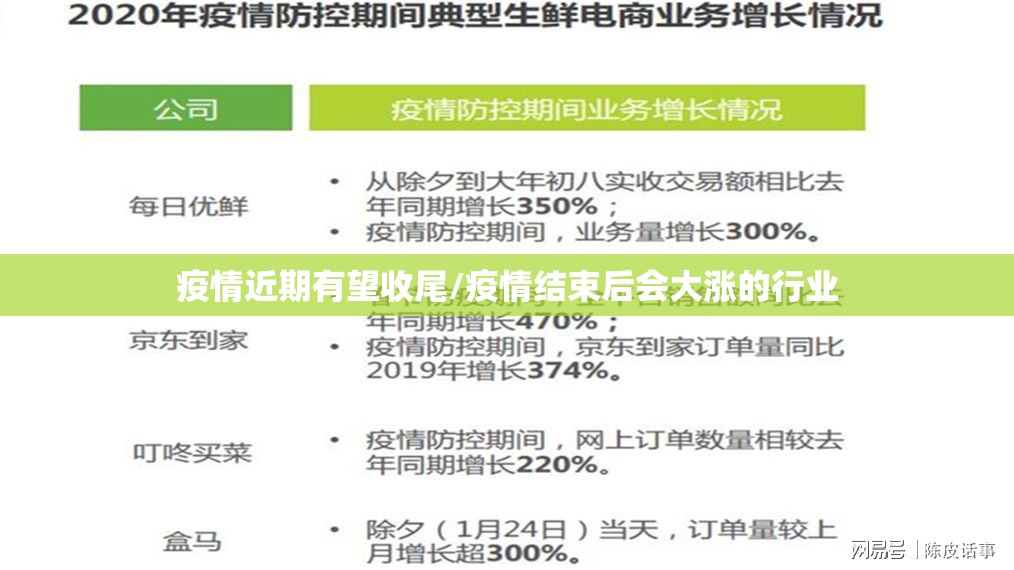 疫情近期有望收尾/疫情结束后会大涨的行业 疫情近期有望收尾/疫情结束后会大涨的行业